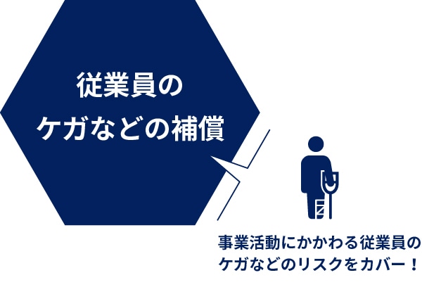 財物損害・休業損害の補償（事業活動にかかわる財物損害・休業損害リスクをカバー！）