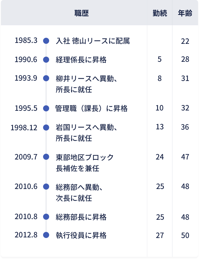 山本和典 キャリア